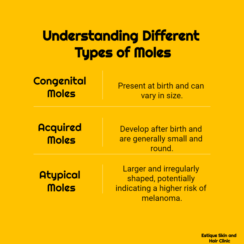 Understanding Different Types of Moles